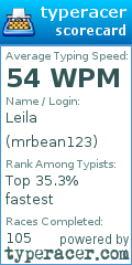 Scorecard for user mrbean123