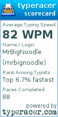 Scorecard for user mrbignoodle