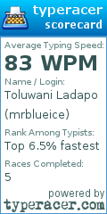 Scorecard for user mrblueice