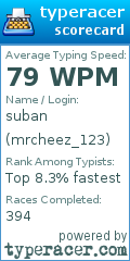 Scorecard for user mrcheez_123