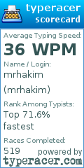 Scorecard for user mrhakim