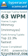 Scorecard for user mrinmoyss