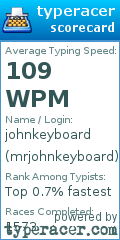 Scorecard for user mrjohnkeyboard