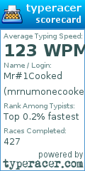 Scorecard for user mrnumonecooked