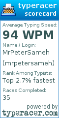 Scorecard for user mrpetersameh