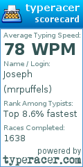 Scorecard for user mrpuffels