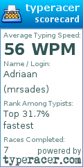 Scorecard for user mrsades