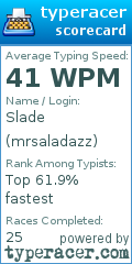 Scorecard for user mrsaladazz