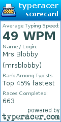 Scorecard for user mrsblobby