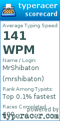 Scorecard for user mrshibaton