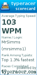 Scorecard for user mrsimms1