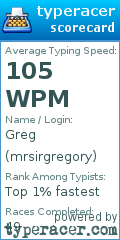 Scorecard for user mrsirgregory