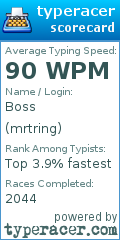 Scorecard for user mrtring