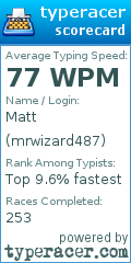 Scorecard for user mrwizard487
