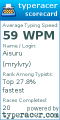 Scorecard for user mrylvry