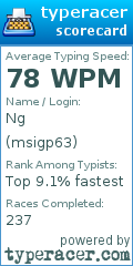 Scorecard for user msigp63