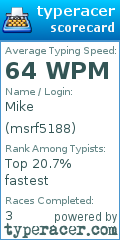 Scorecard for user msrf5188
