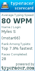 Scorecard for user mstar66