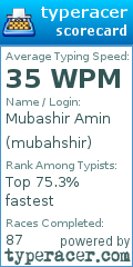 Scorecard for user mubahshir