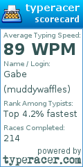 Scorecard for user muddywaffles
