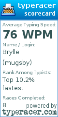 Scorecard for user mugsby