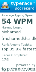 Scorecard for user muhamedkhalidlx