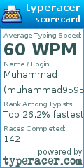 Scorecard for user muhammad95959