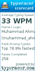 Scorecard for user muhammad_ahmad_01