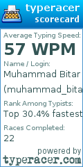 Scorecard for user muhammad_bitar