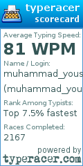 Scorecard for user muhammad_yousaf_ahmad