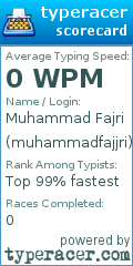 Scorecard for user muhammadfajjri
