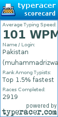 Scorecard for user muhammadrizwan
