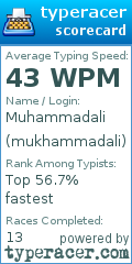 Scorecard for user mukhammadali