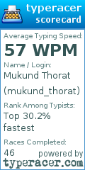 Scorecard for user mukund_thorat