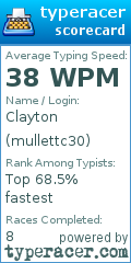 Scorecard for user mullettc30