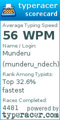 Scorecard for user munderu_ndech