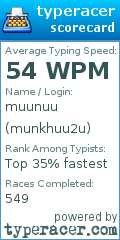 Scorecard for user munkhuu2u