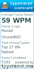 Scorecard for user murad90