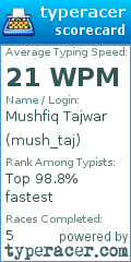 Scorecard for user mush_taj