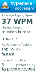 Scorecard for user muskii