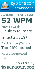 Scorecard for user mustafa518