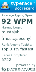Scorecard for user mustajabsony