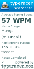 Scorecard for user muungaii