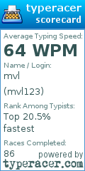 Scorecard for user mvl123