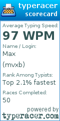 Scorecard for user mvxb