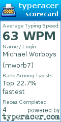 Scorecard for user mworb7