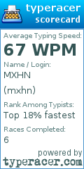 Scorecard for user mxhn