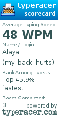 Scorecard for user my_back_hurts