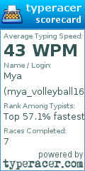 Scorecard for user mya_volleyball16