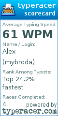 Scorecard for user mybroda
